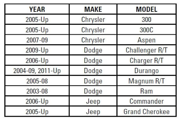 Polished Aluminum Oil Dipstick Handle Late Model Mopar Engines